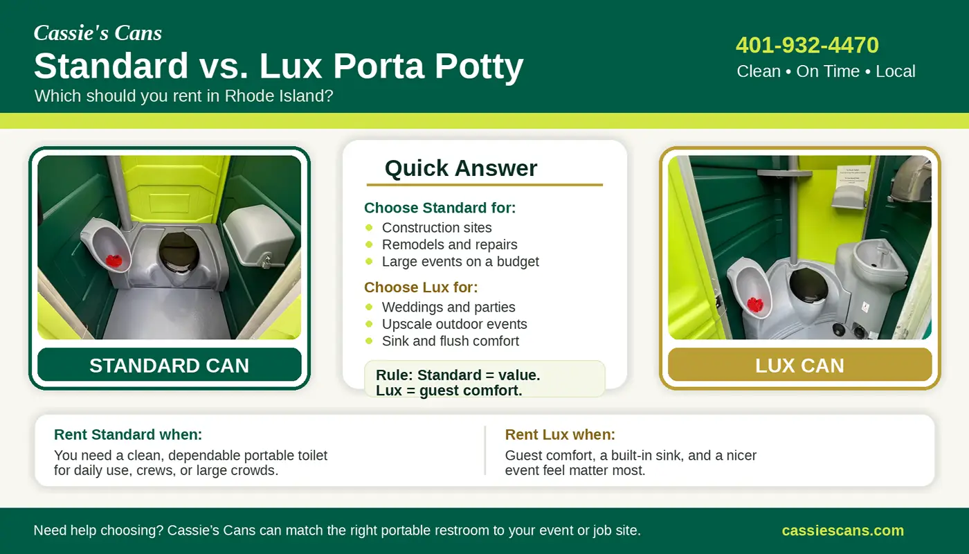 Comparison of standard and luxury porta potties from Cassie's Cans